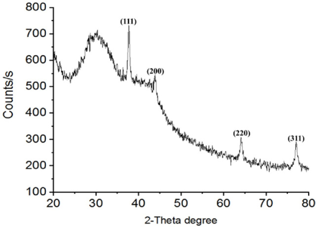 Figure 5