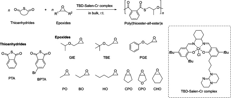 Scheme 15