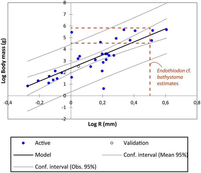 Fig 14