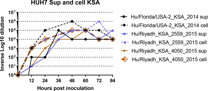 Fig. 3.