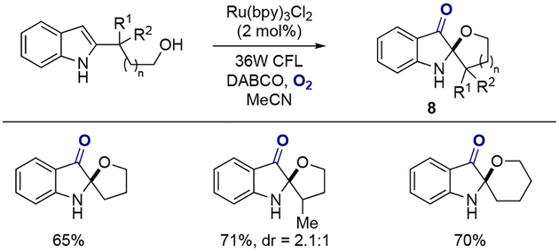 Scheme 2.