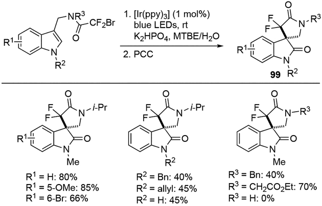 Scheme 27.