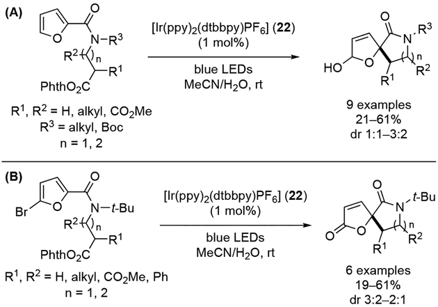 Scheme 35.