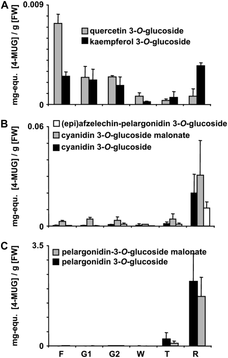 Figure 6.