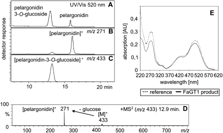 Figure 4.