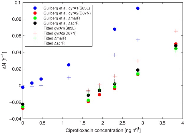 FIG 2