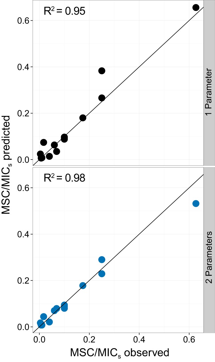 FIG 4