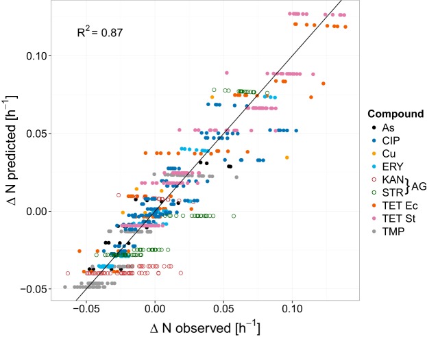 FIG 3