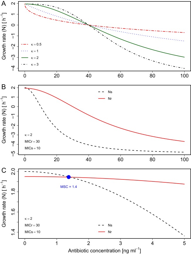 FIG 1