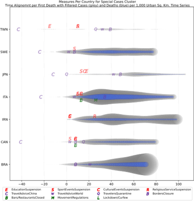 Fig. 39