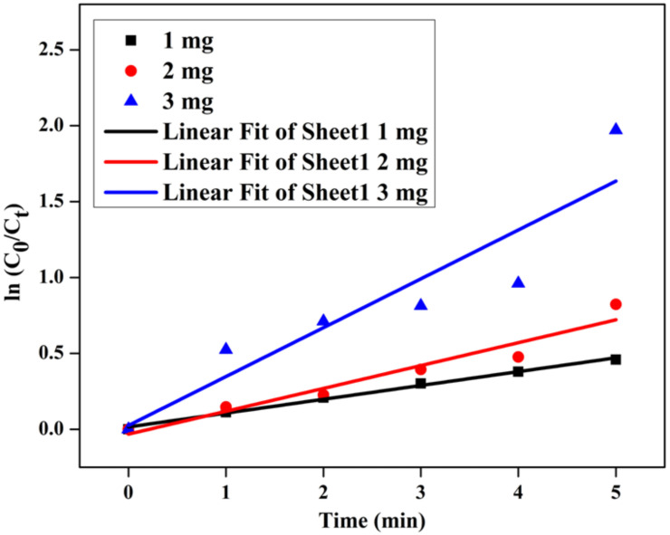 Figure 14