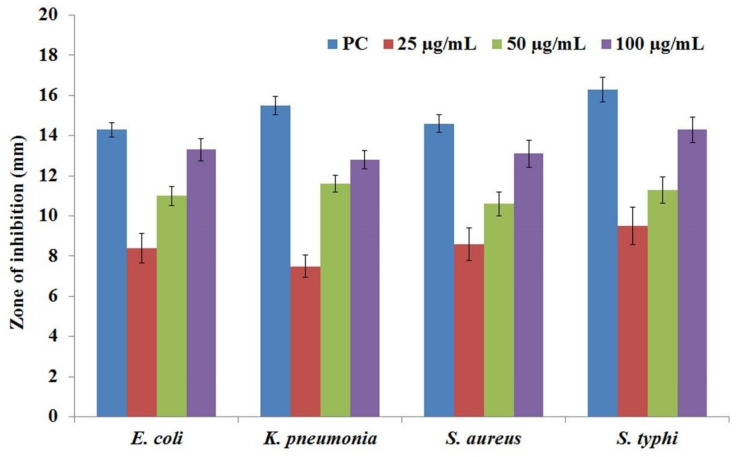 Figure 11