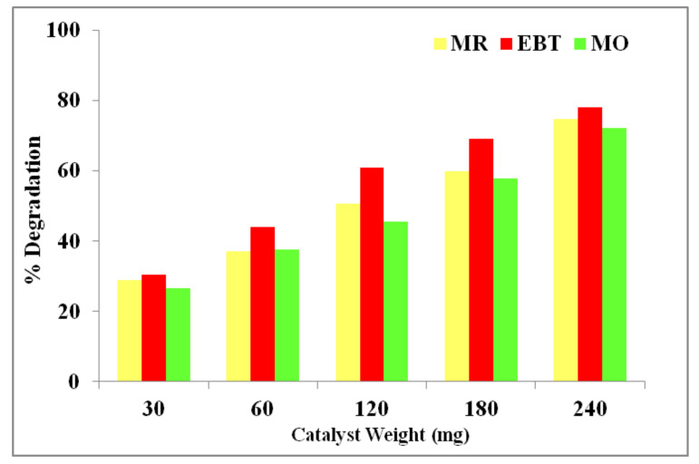 Figure 12