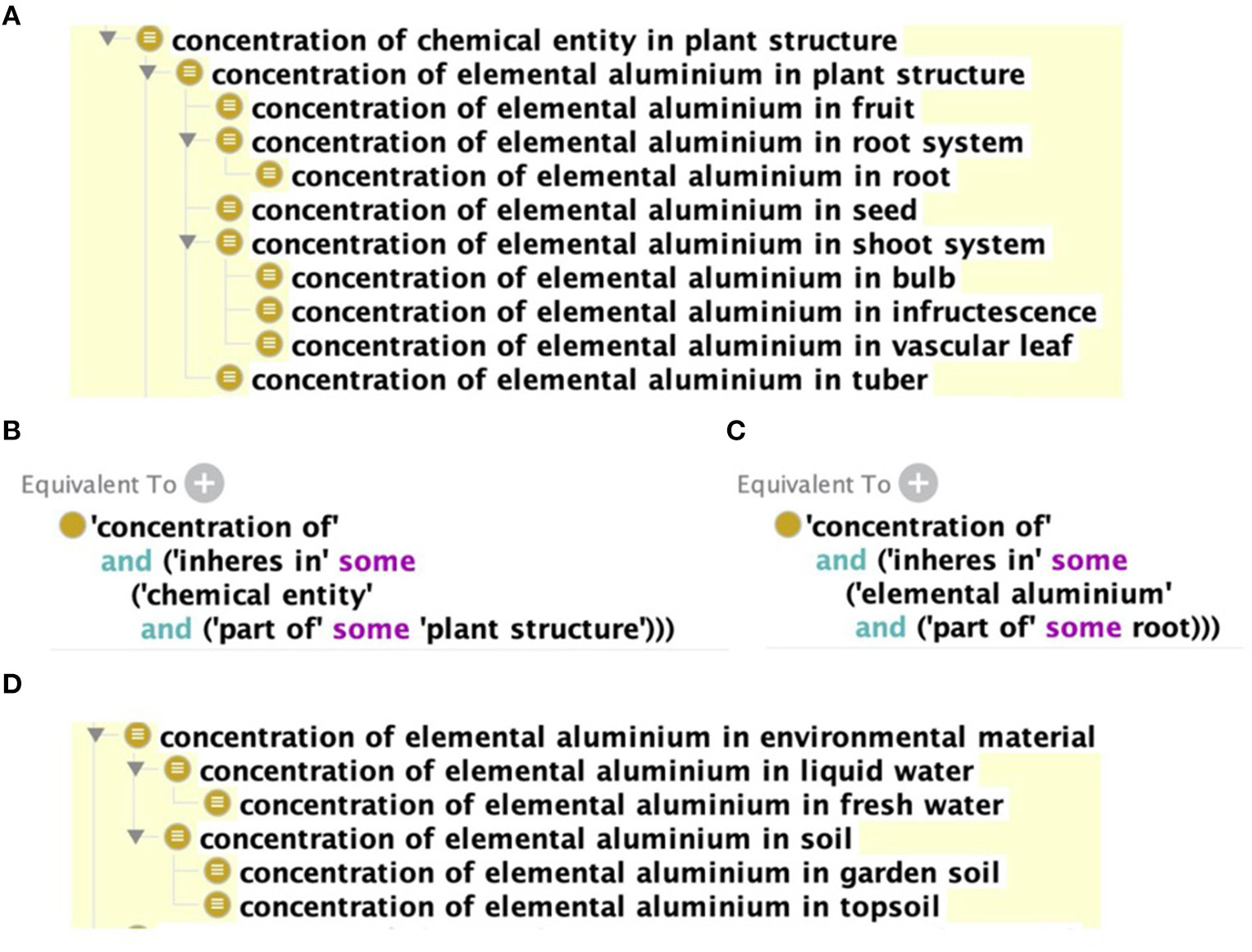 FIGURE 2 |