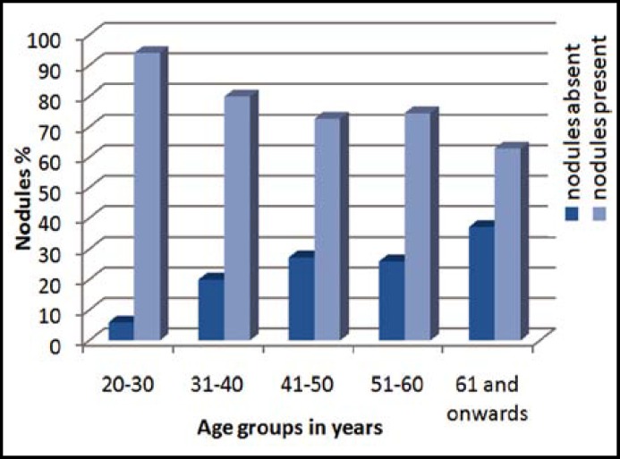 Graph.1