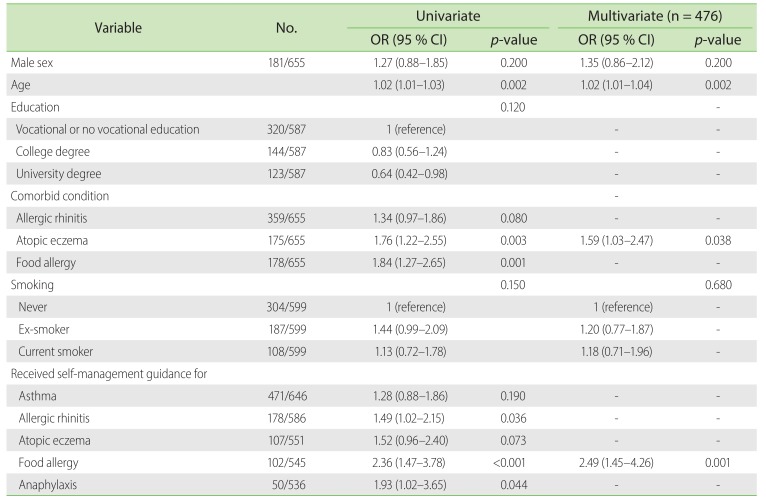 graphic file with name apa-5-32-i003.jpg