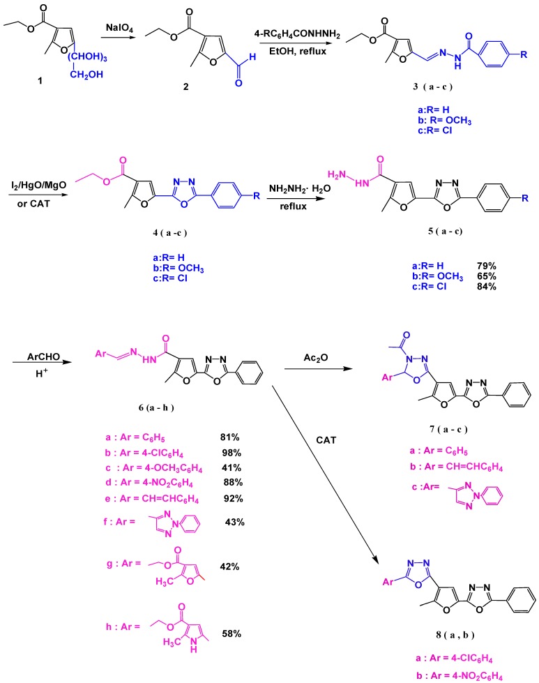 Scheme 1