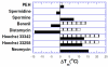 Figure 5b