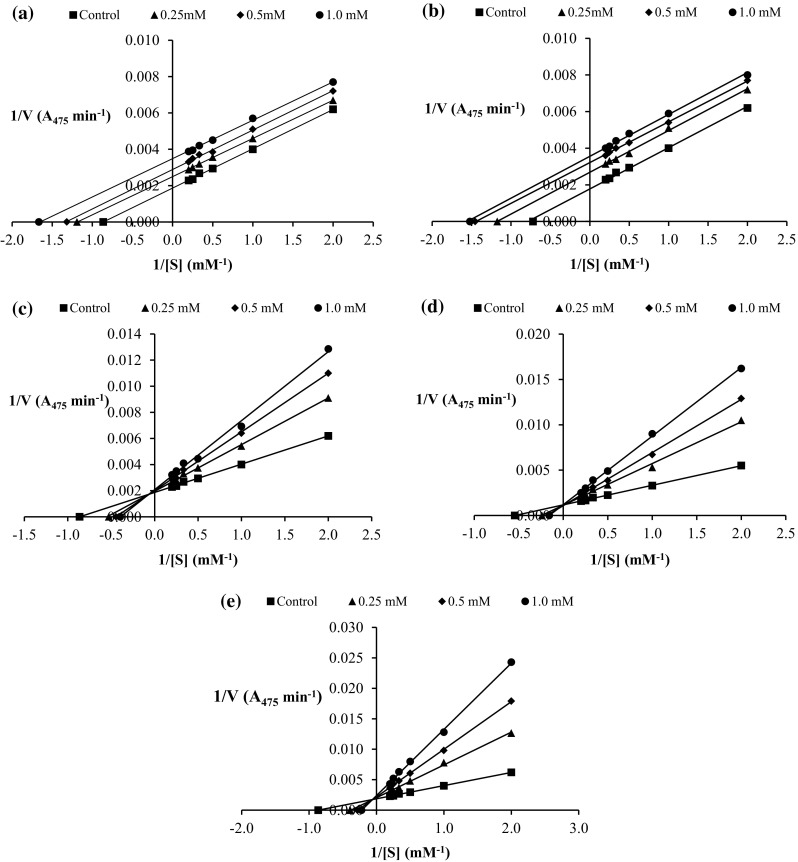 Fig. 4