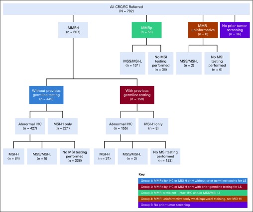 FIG 1.