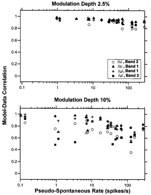 FIG. 12