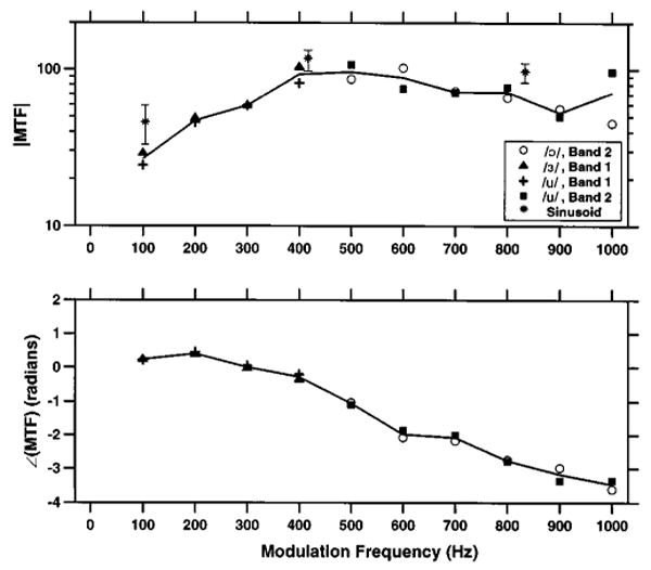 FIG. 9