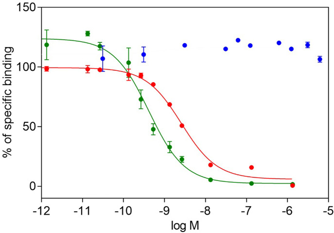 Fig 3