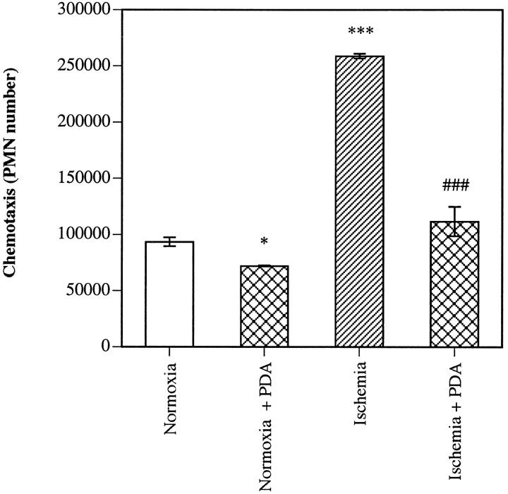 Figure 11.