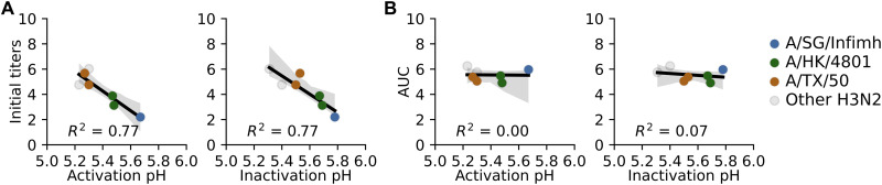 Fig. 8.