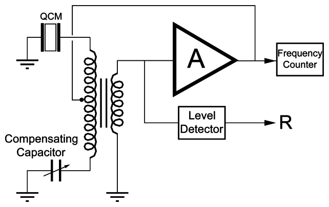 Figure 16.