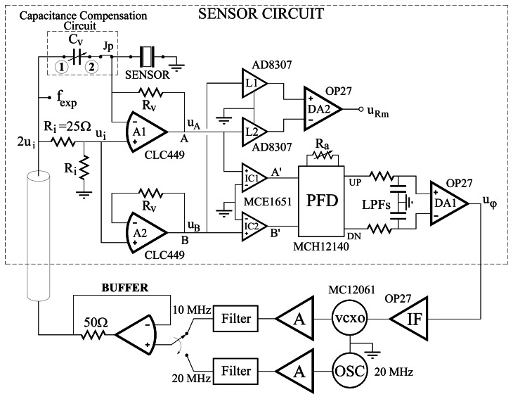 Figure 17.