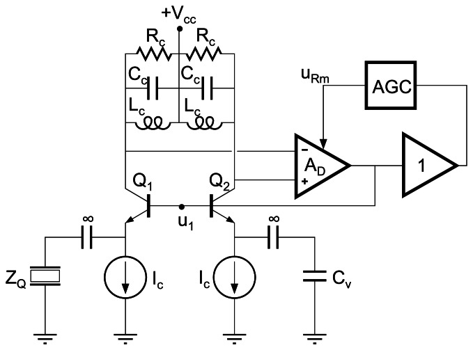 Figure 15.