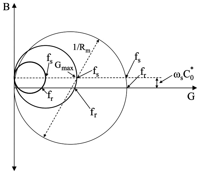 Figure 8.