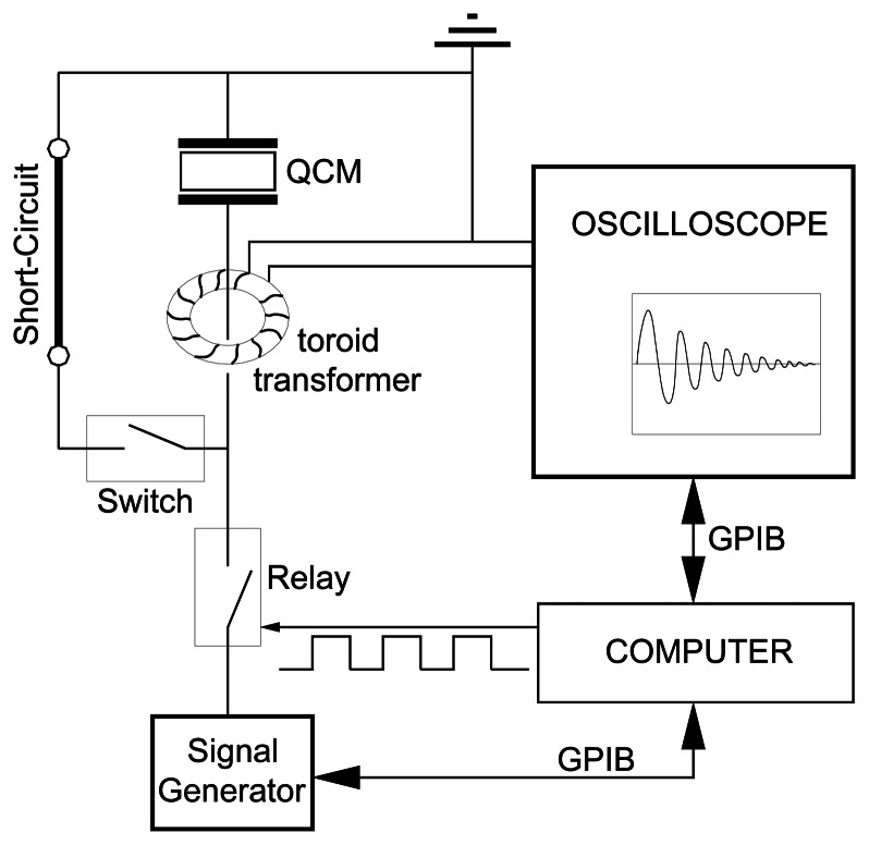 Figure 6.