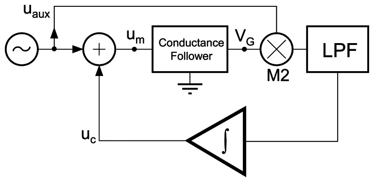 Figure 22.