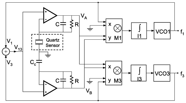 Figure 20.