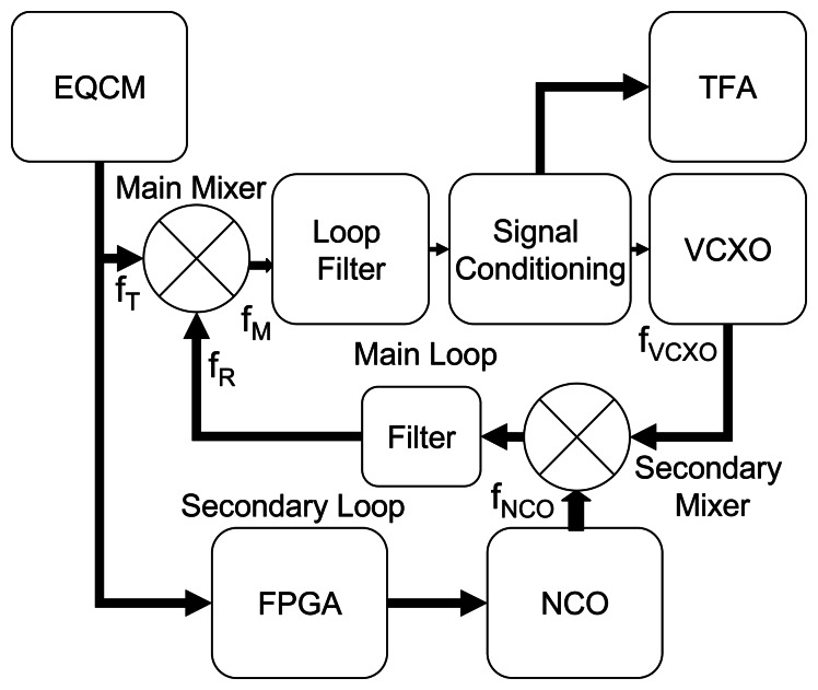 Figure 23.