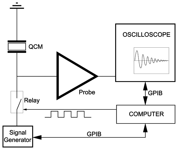 Figure 5.