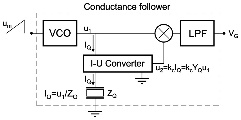 Figure 21.