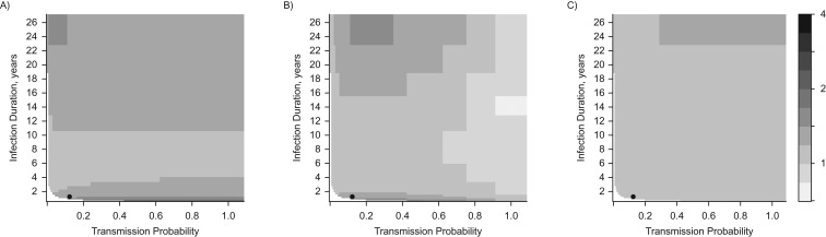 Figure 3.