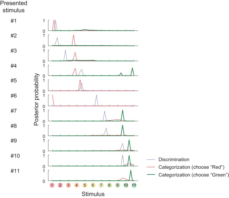 Figure 2—figure supplement 1.