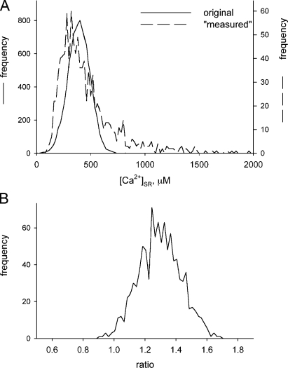 Figure 10.