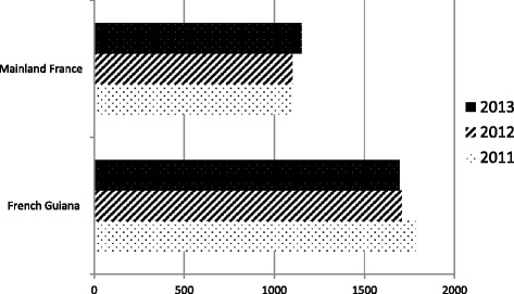 Fig. 2