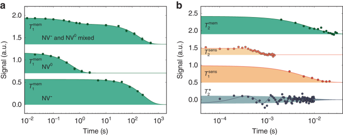 Fig. 6