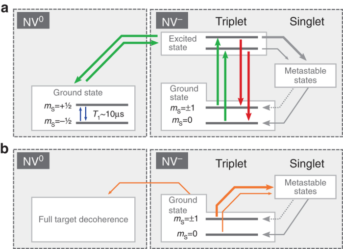 Fig. 7