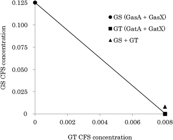 FIG 4