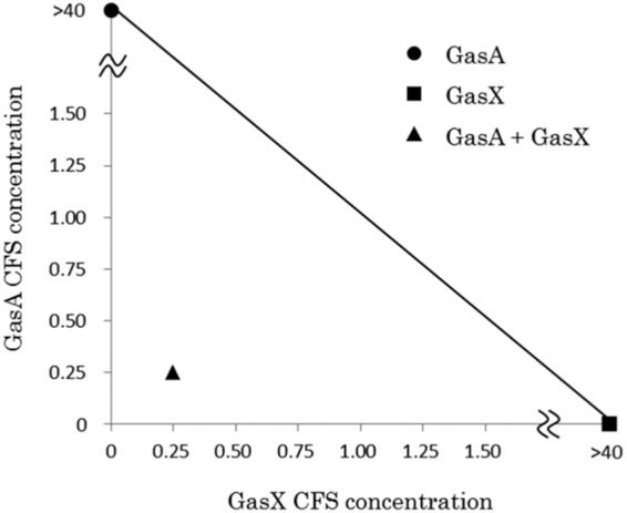 FIG 2