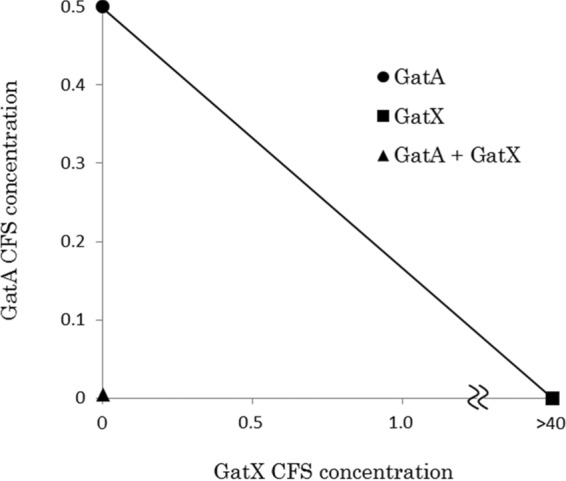 FIG 3