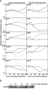 FIG. 3.
