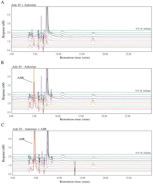 Figure 7